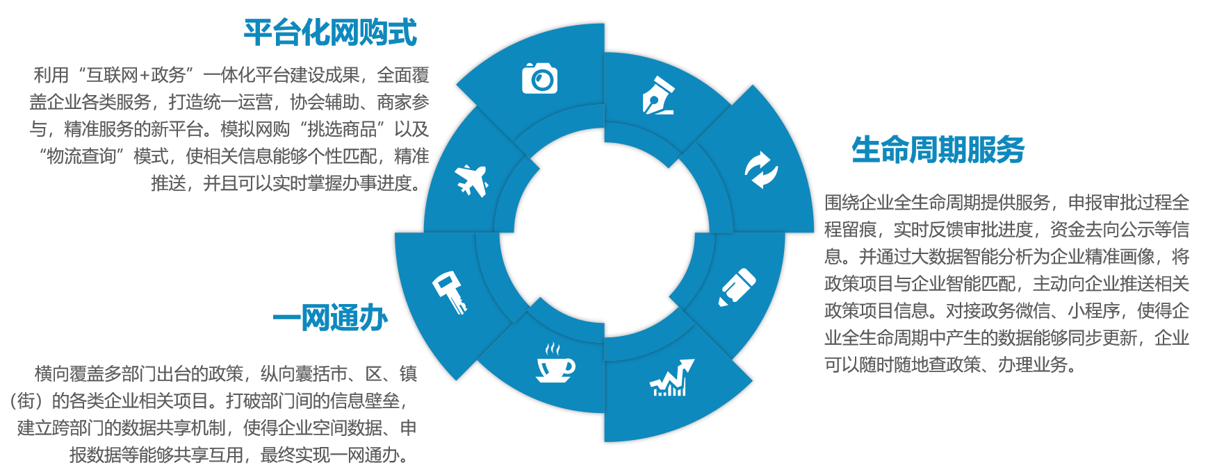 企業(yè)服務07.png