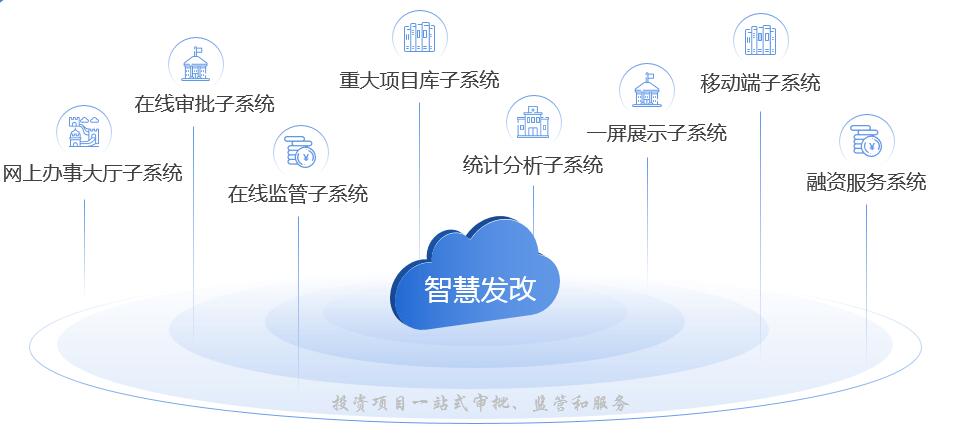 投資項(xiàng)目-核心業(yè)務(wù)子系統(tǒng).jpg